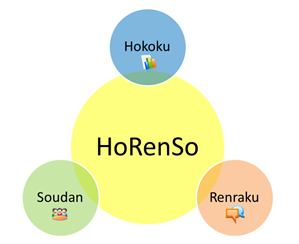 Horenso và cách làm việc nhóm hiệu quả của người Nhật